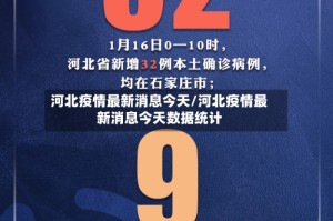 河北疫情最新消息今天/河北疫情最新消息今天数据统计