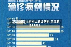 【天津新增12例本土确诊病例,天津新增11例】