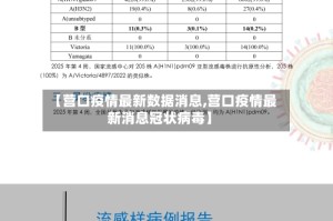 【营口疫情最新数据消息,营口疫情最新消息冠状病毒】