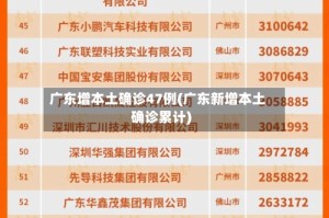 广东增本土确诊47例(广东新增本土确诊累计)