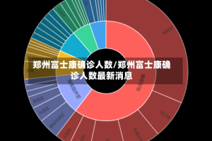 郑州富士康确诊人数/郑州富士康确诊人数最新消息