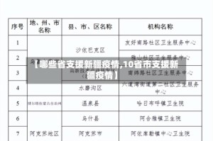 【哪些省支援新疆疫情,10省市支援新疆疫情】