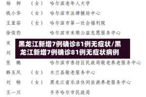 黑龙江新增7例确诊81例无症状/黑龙江新增7例确诊81例无症状病例