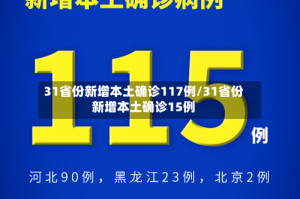 31省份新增本土确诊117例/31省份新增本土确诊15例