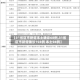 【31省区市新增本土确诊68例,31省区市新增确诊103例 本土94例】