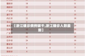 【浙江确诊病例破千,浙江确诊人数最新】