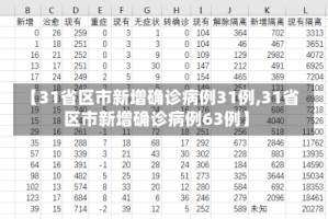 【31省区市新增确诊病例31例,31省区市新增确诊病例63例】