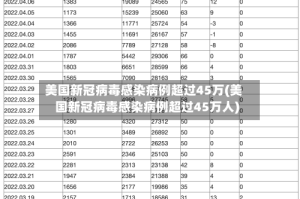 美国新冠病毒感染病例超过45万(美国新冠病毒感染病例超过45万人)