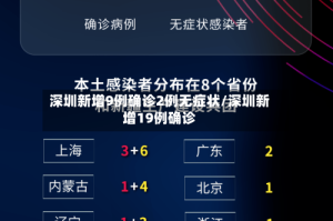 深圳新增9例确诊2例无症状/深圳新增19例确诊