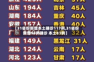 【31省份新增本土确诊117例,31省份新增96例确诊 本土81例】