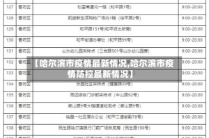 【哈尔滨市疫情最新情况,哈尔滨市疫情防控最新情况】