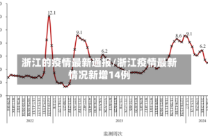 浙江的疫情最新通报/浙江疫情最新情况新增14例
