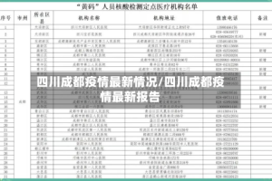 四川成都疫情最新情况/四川成都疫情最新报告