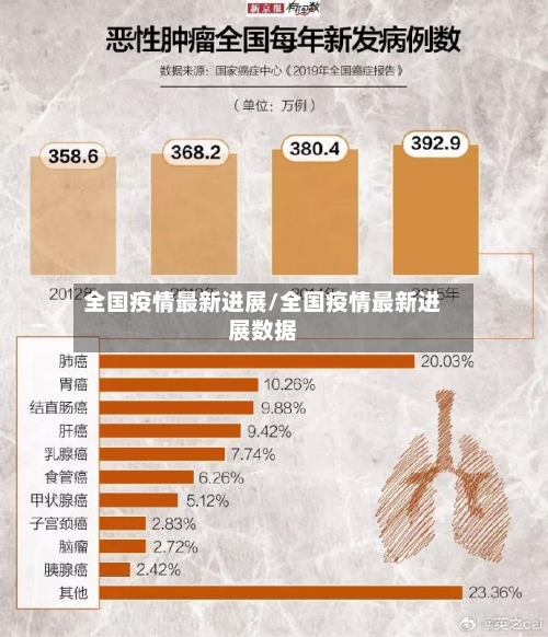 全国疫情最新进展/全国疫情最新进展数据-第1张图片