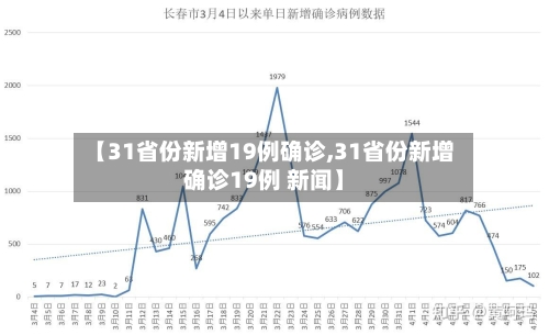 【31省份新增19例确诊,31省份新增确诊19例 新闻】-第2张图片