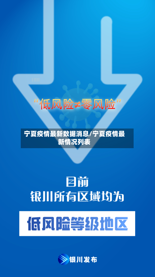 宁夏疫情最新数据消息/宁夏疫情最新情况列表-第1张图片
