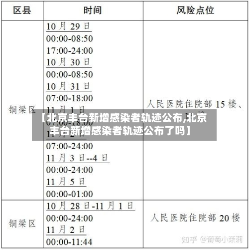 【北京丰台新增感染者轨迹公布,北京丰台新增感染者轨迹公布了吗】-第1张图片