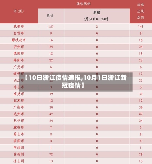 【10日浙江疫情速报,10月1日浙江新冠疫情】-第3张图片