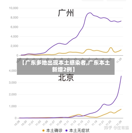 【广东多地出现本土感染者,广东本土新增2例】-第2张图片