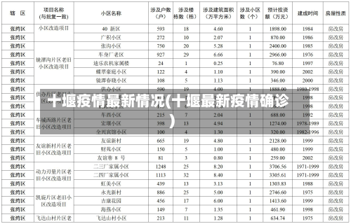 十堰疫情最新情况(十堰最新疫情确诊)-第1张图片
