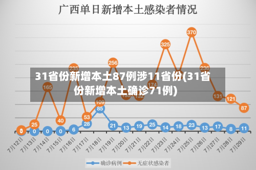 31省份新增本土87例涉11省份(31省份新增本土确诊71例)-第2张图片