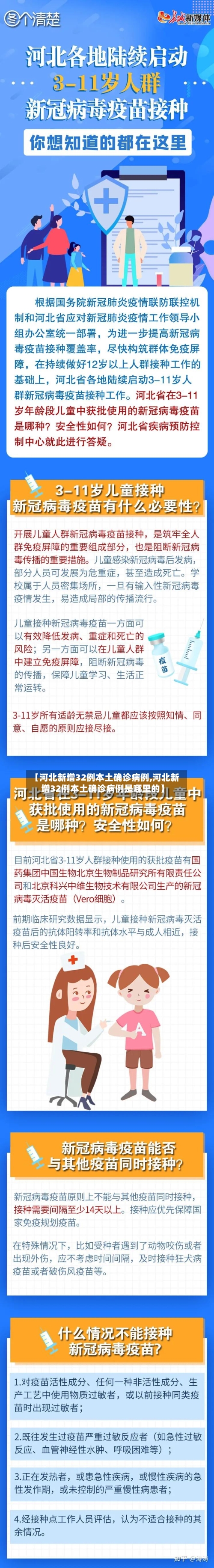 【河北新增32例本土确诊病例,河北新增32例本土确诊病例是哪里的】-第1张图片