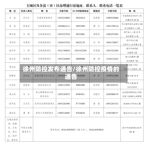 徐州防控发布通告/徐州防控疫情的通告-第1张图片