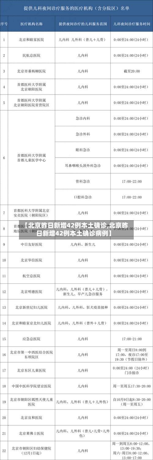 【北京昨日新增42例本土确诊,北京昨日新增42例本土确诊病例】-第2张图片
