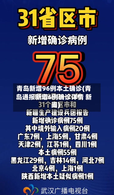 青岛新增96例本土确诊(青岛通报新增6例确诊详情 新闻)-第1张图片