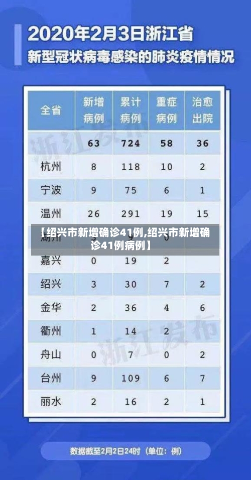 【绍兴市新增确诊41例,绍兴市新增确诊41例病例】-第3张图片