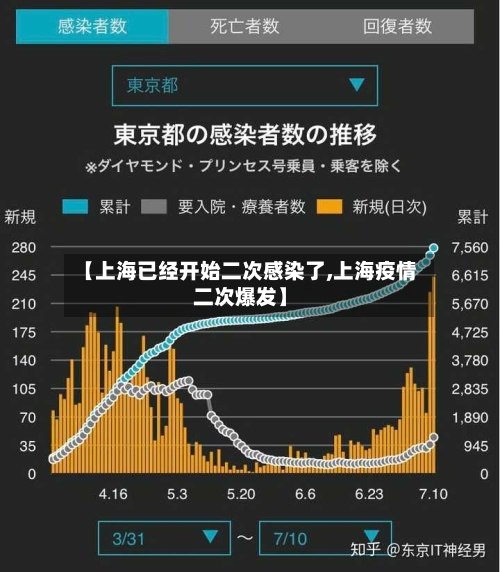 【上海已经开始二次感染了,上海疫情二次爆发】-第3张图片