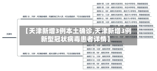 【天津新增3例本土确诊,天津新增3例新型冠状病毒患者详情】-第1张图片