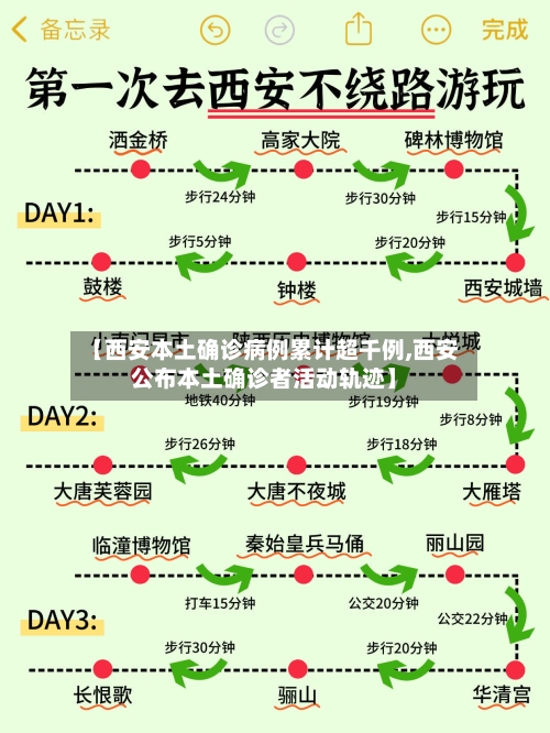 【西安本土确诊病例累计超千例,西安公布本土确诊者活动轨迹】-第1张图片