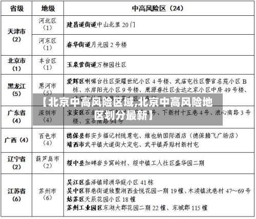 【北京中高风险区域,北京中高风险地区划分最新】-第1张图片