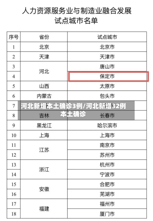 河北新增本土确诊3例/河北新增32例本土确诊-第1张图片
