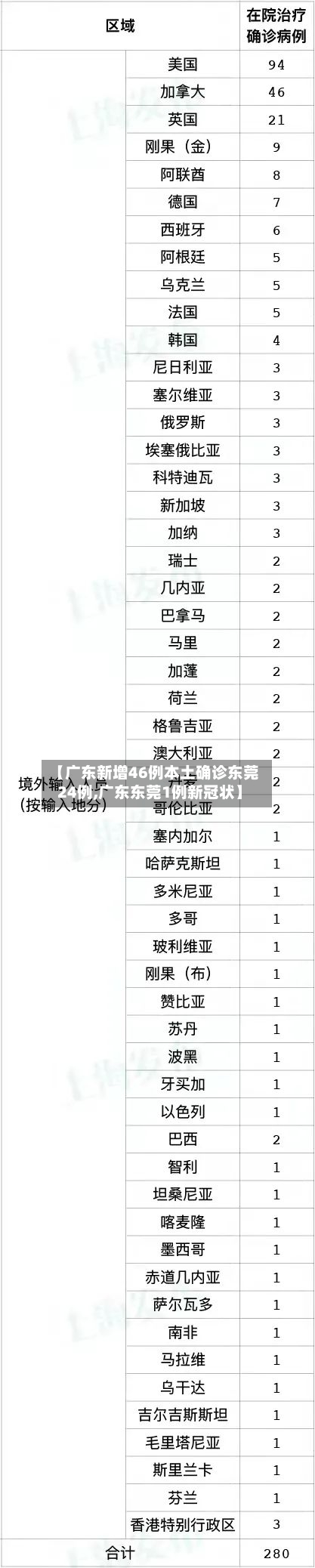 【广东新增46例本土确诊东莞24例,广东东莞1例新冠状】-第1张图片