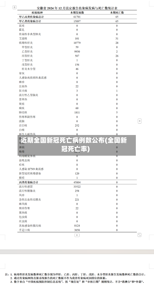 近期全国新冠死亡病例数公布(全国新冠死亡率)-第3张图片