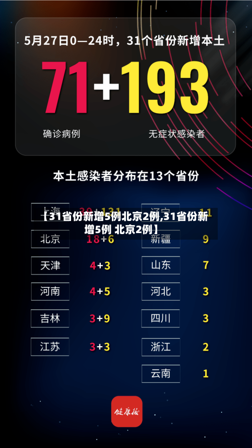【31省份新增5例北京2例,31省份新增5例 北京2例】-第3张图片