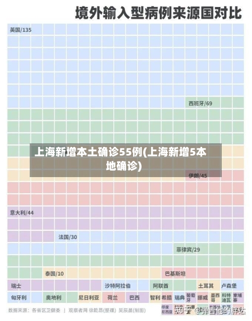 上海新增本土确诊55例(上海新增5本地确诊)-第1张图片
