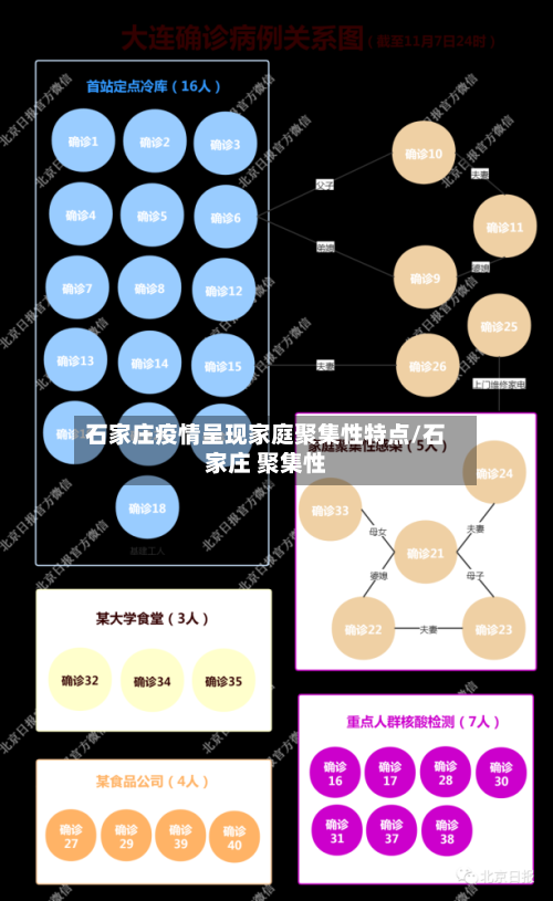 石家庄疫情呈现家庭聚集性特点/石家庄 聚集性-第2张图片