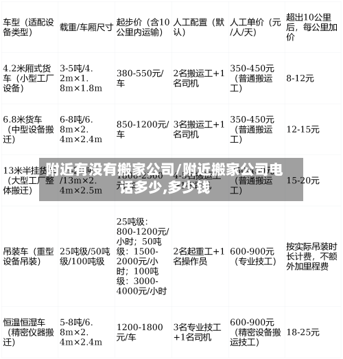 附近有没有搬家公司/附近搬家公司电话多少,多少钱-第3张图片