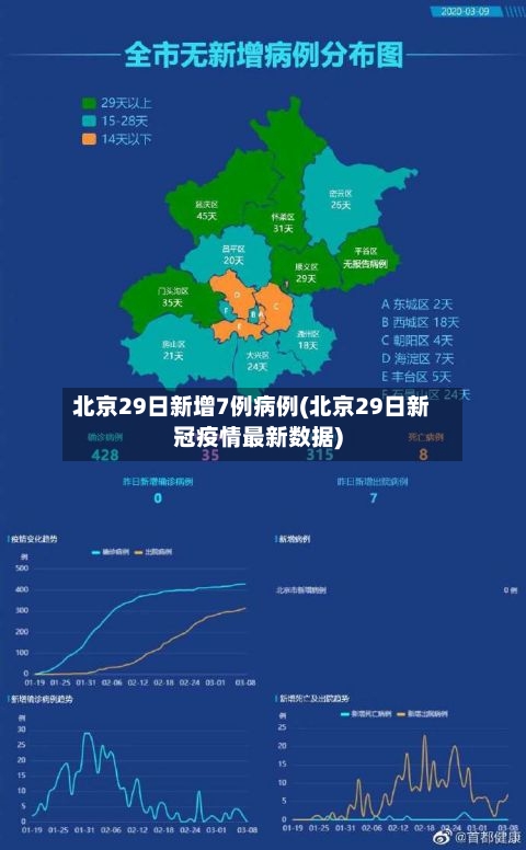 北京29日新增7例病例(北京29日新冠疫情最新数据)-第1张图片