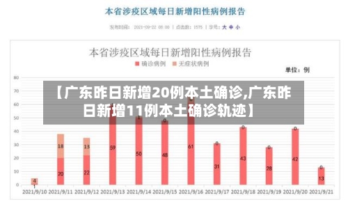 【广东昨日新增20例本土确诊,广东昨日新增11例本土确诊轨迹】-第3张图片