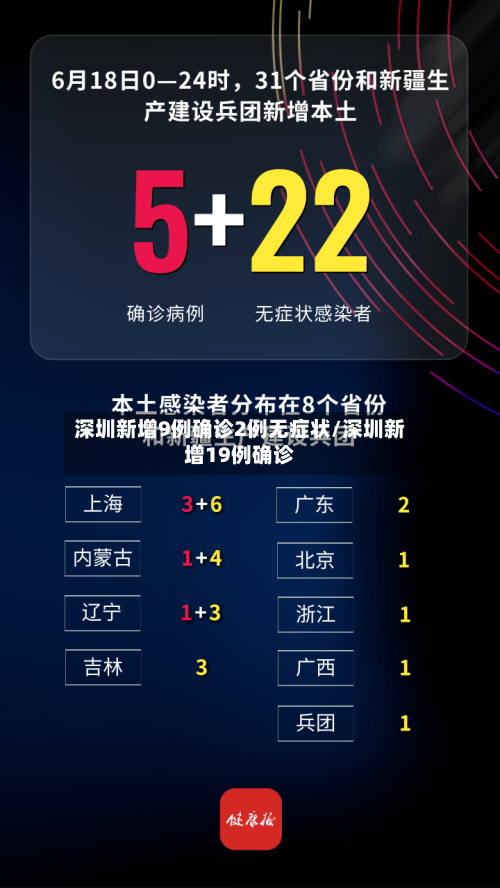 深圳新增9例确诊2例无症状/深圳新增19例确诊-第1张图片