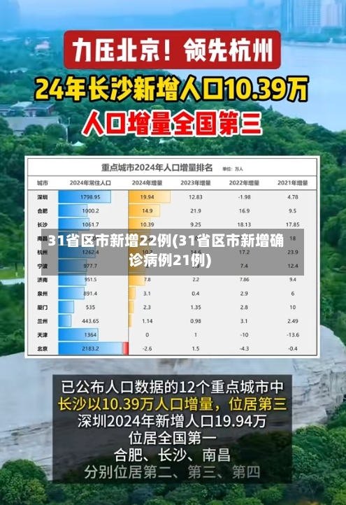 31省区市新增22例(31省区市新增确诊病例21例)-第1张图片