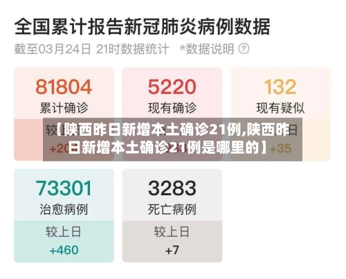 【陕西昨日新增本土确诊21例,陕西昨日新增本土确诊21例是哪里的】-第1张图片