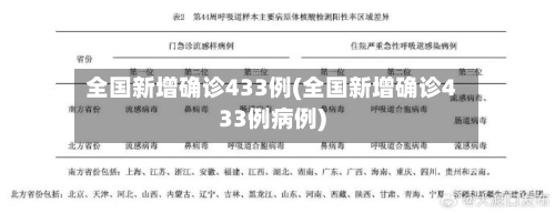 全国新增确诊433例(全国新增确诊433例病例)-第1张图片