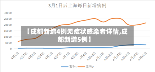 【成都新增4例无症状感染者详情,成都新增5例】-第1张图片