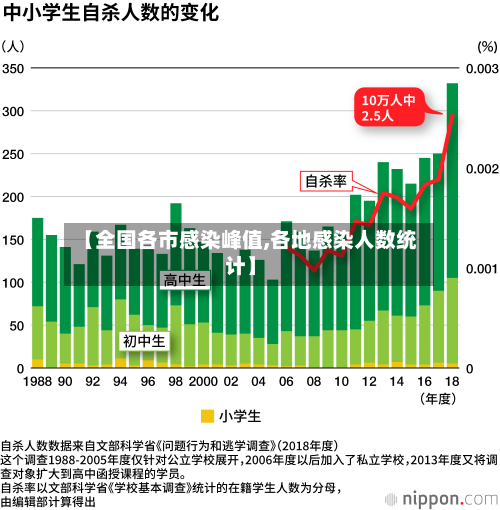 【全国各市感染峰值,各地感染人数统计】-第2张图片