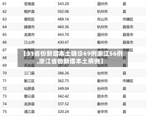 【31省份新增本土确诊69例浙江56例,浙江省份新增本土病例】-第2张图片